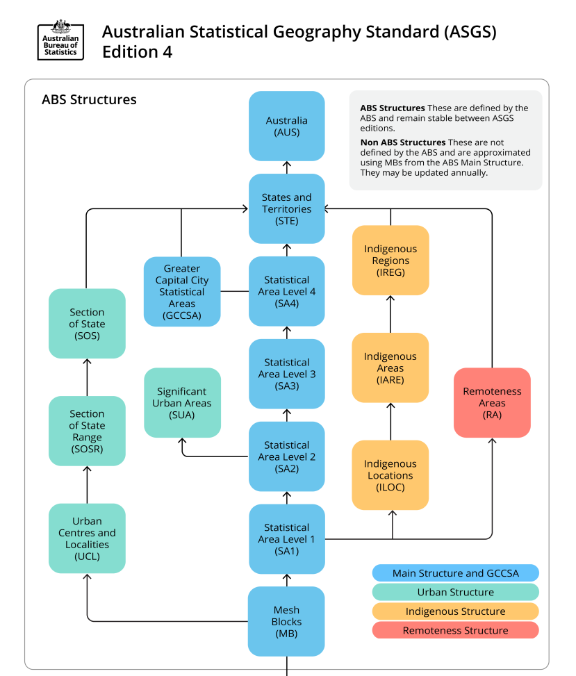 _images/asgs_structure.png