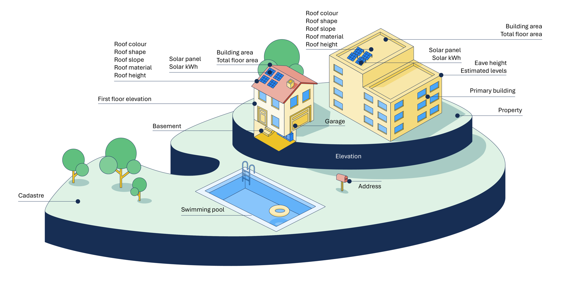 Characteristics of Buildings Image.