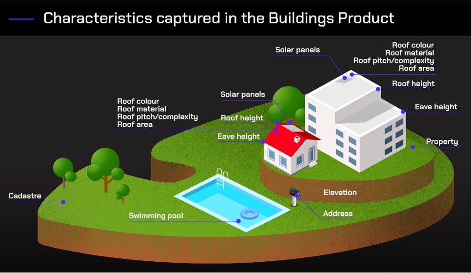 Characteristics of Buildings Image.