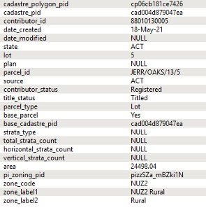 Cadastre with Planning insights zoning attributes.