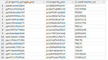 Cadastre to Property example property records.