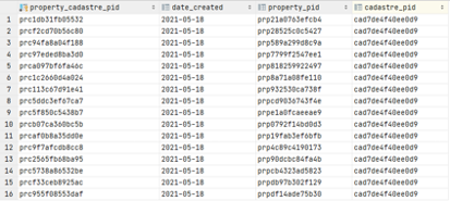Cadastre to Property example.