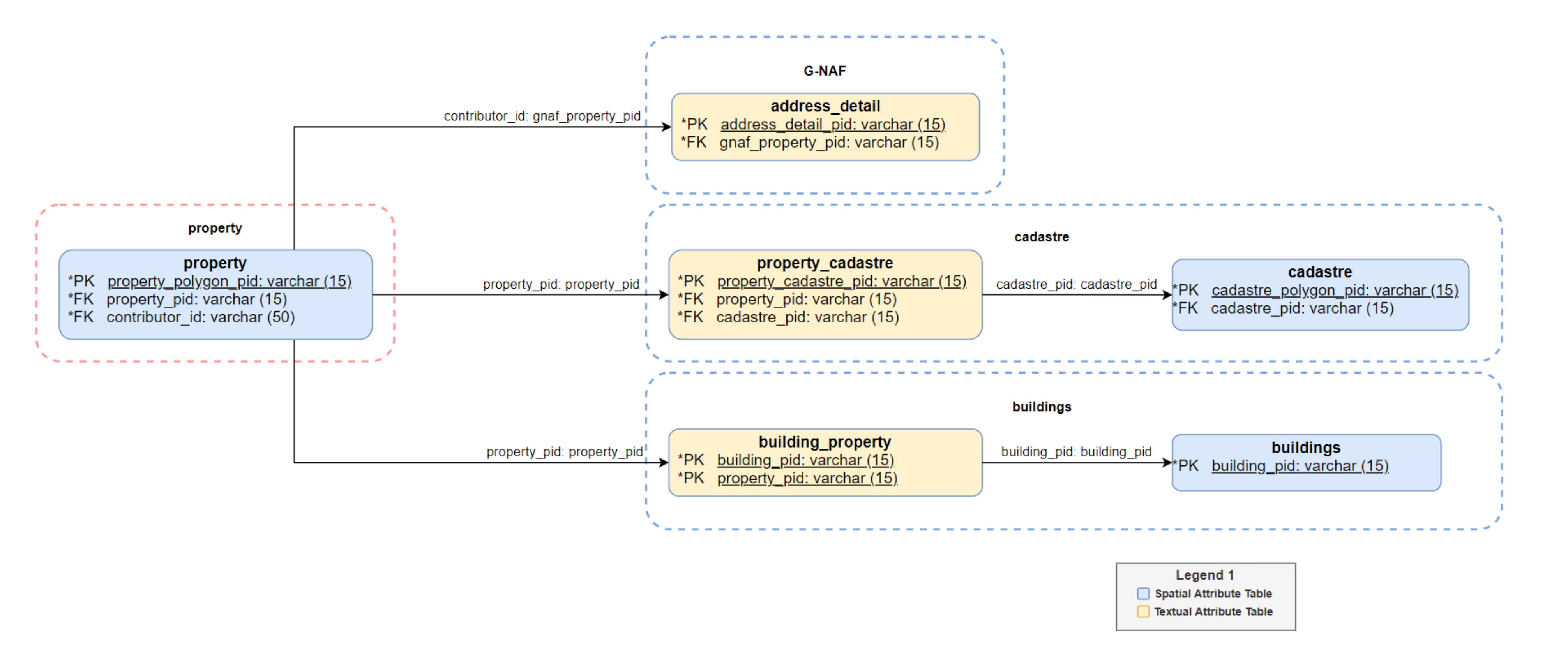 _images/property_linkages.png