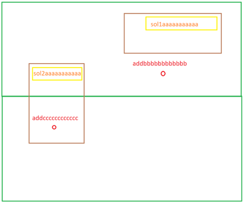 Many addresses relate to many solar records (complex example)